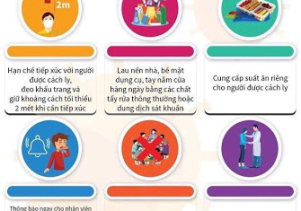 Khuyến cáo 9 biện pháp phòng chống dịch bệnh COVID-19 trong tình hình mới